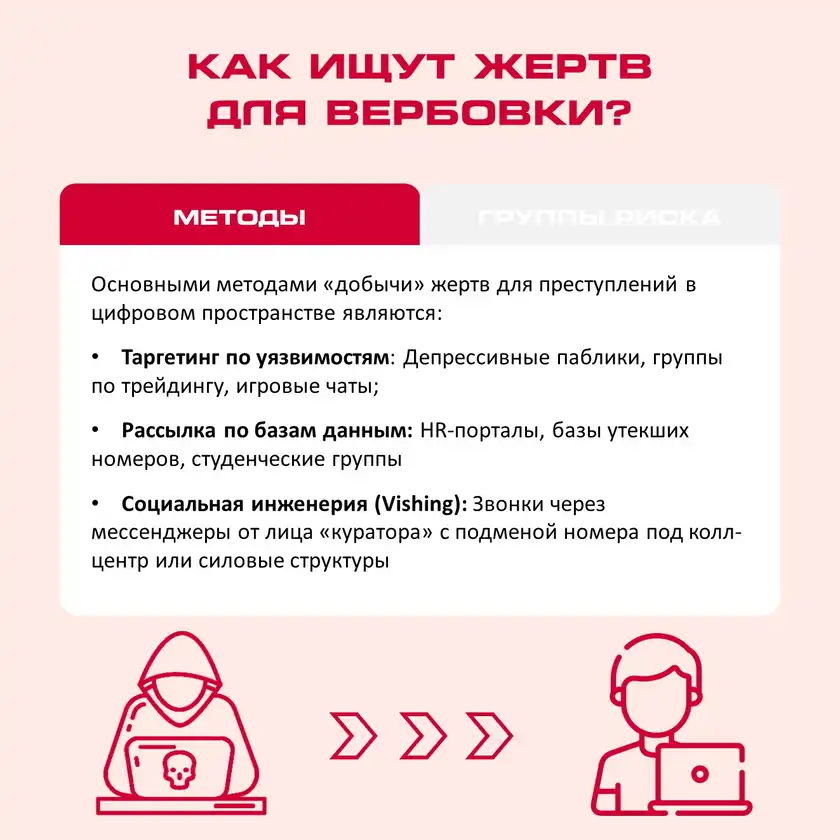 Бесконтактная вербовка: карточка 4