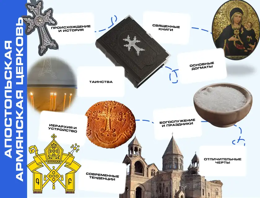 Апостольская Армянская церковь