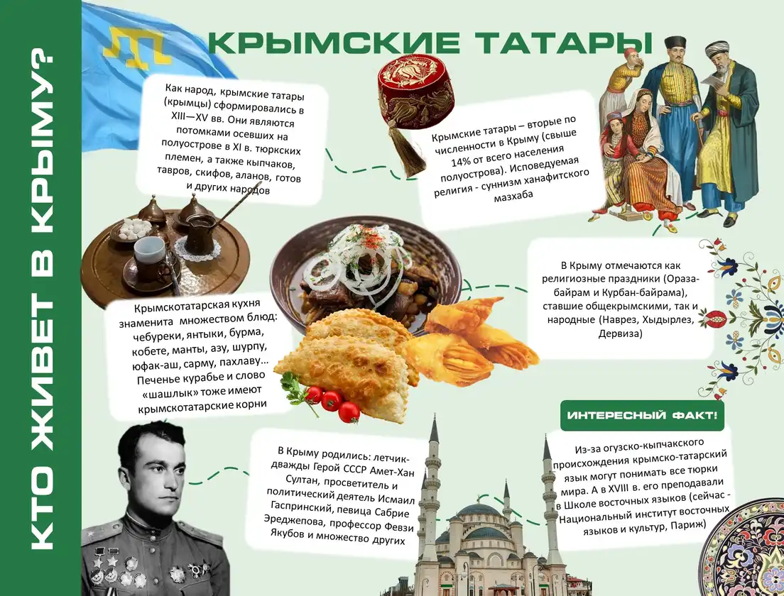Крымские татары