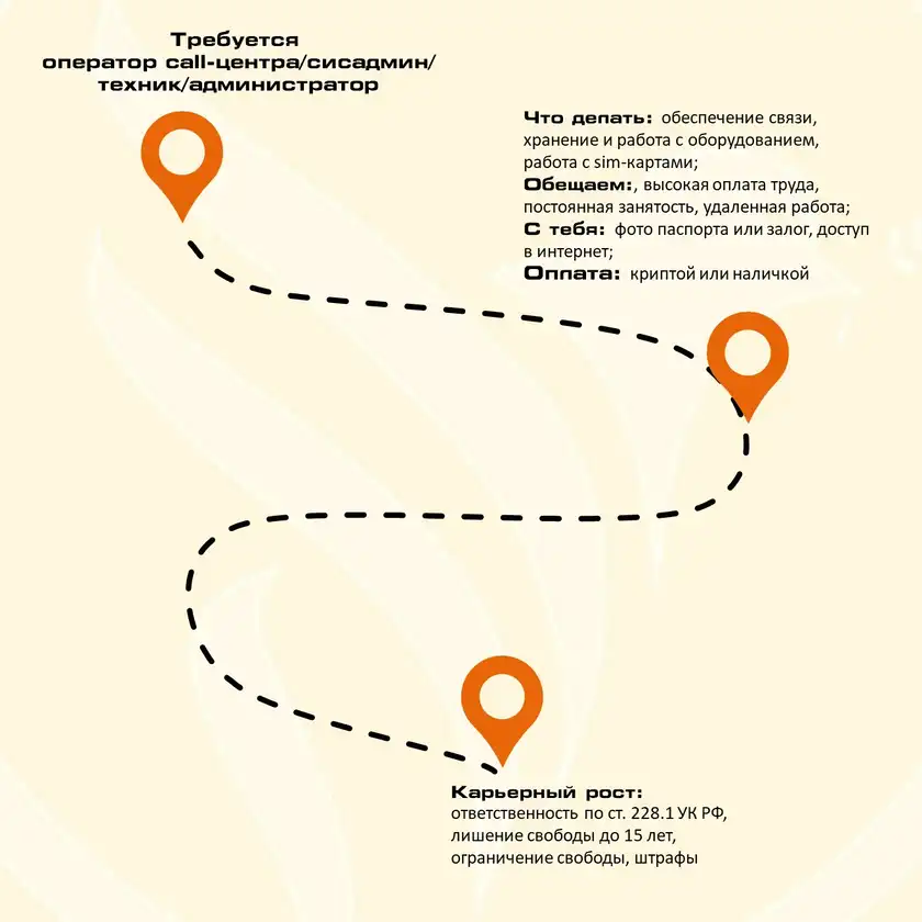 Незаконная работа: карьерный рост в наркоторговле, карточка 2