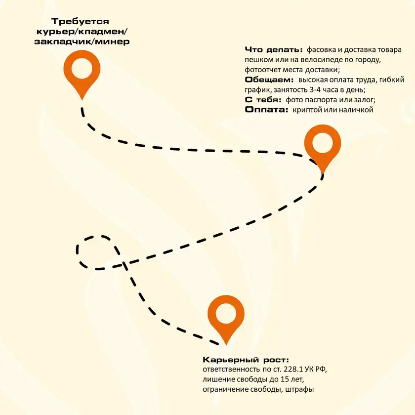 Незаконная работа: карьерный рост в наркоторговле, карточка 3