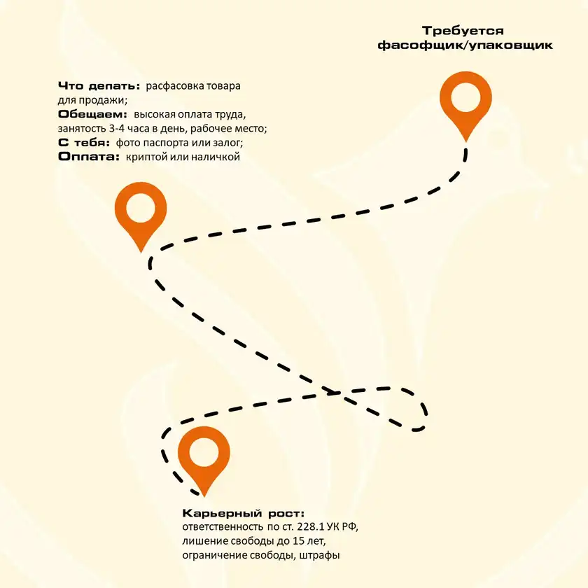 Незаконная работа: карьерный рост в наркоторговле, карточка 4