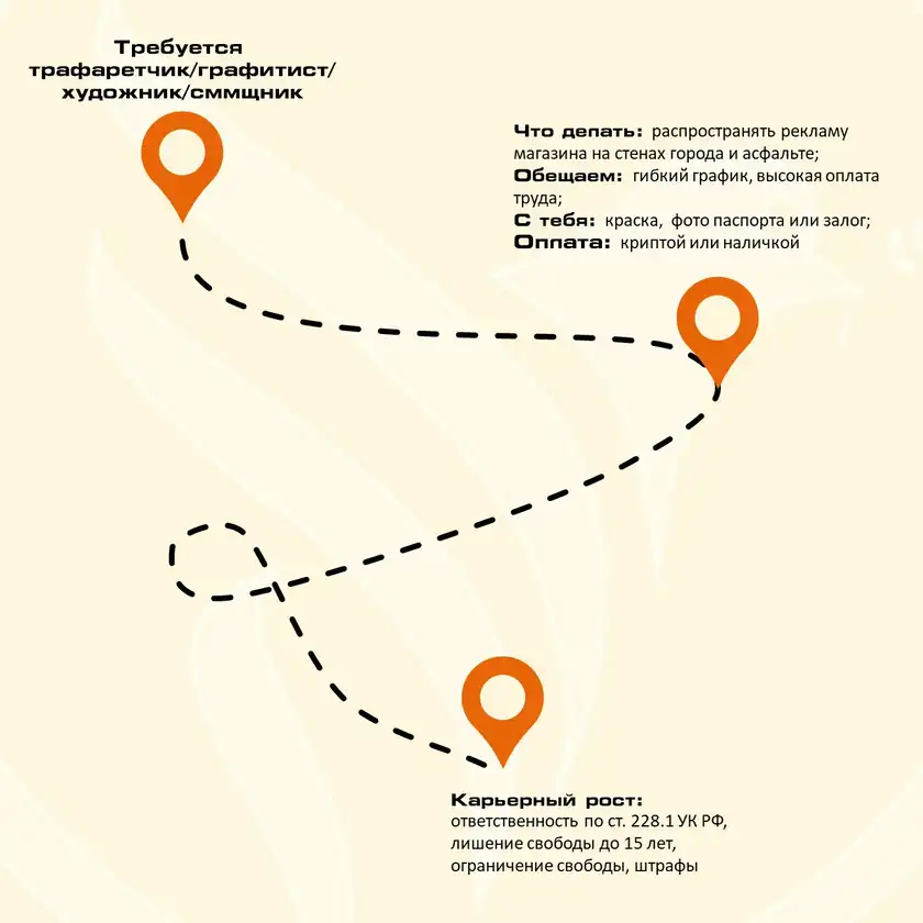 Незаконная работа: карьерный рост в наркоторговле, карточка 6