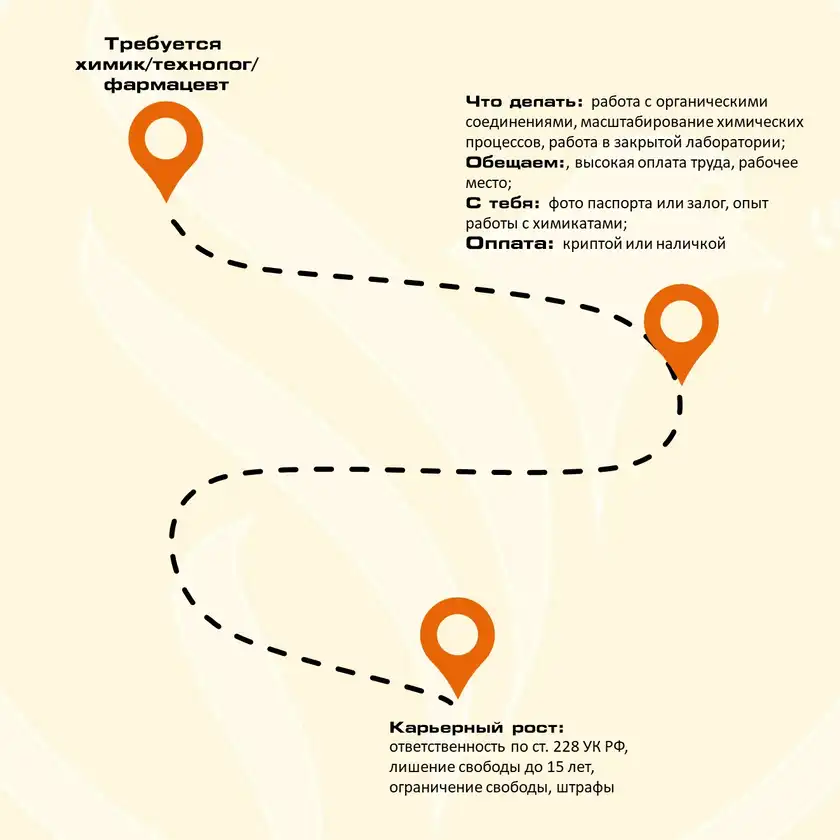 Незаконная работа: карьерный рост в наркоторговле, карточка 8