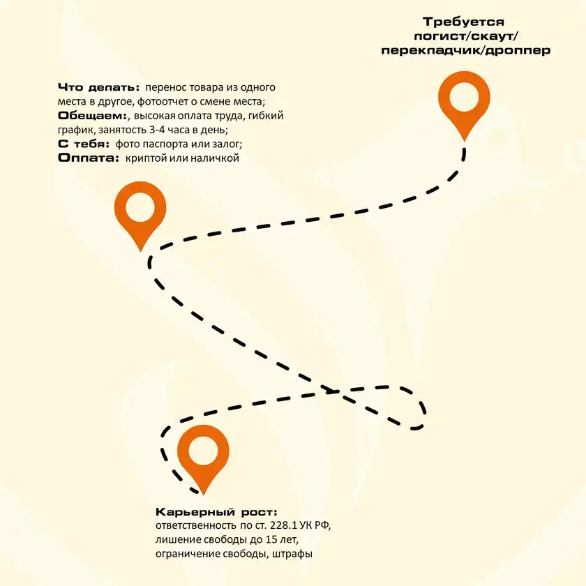 Незаконная работа: карьерный рост в наркоторговле, карточка 10