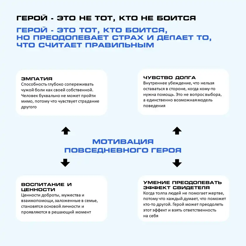 Повседневный героизм: большое сердце в каждом, карточка 4