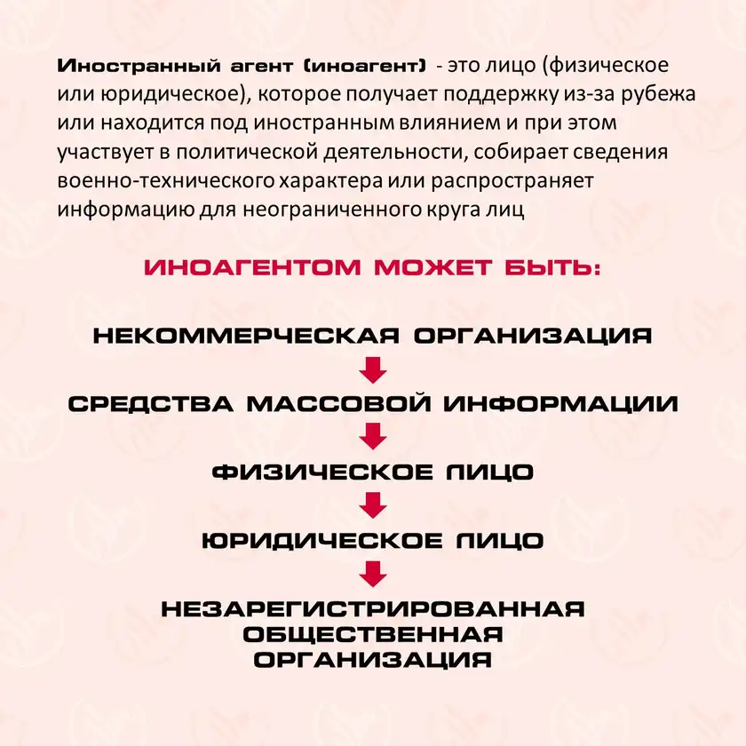 Статус иноагент: что это такое, карточка 2