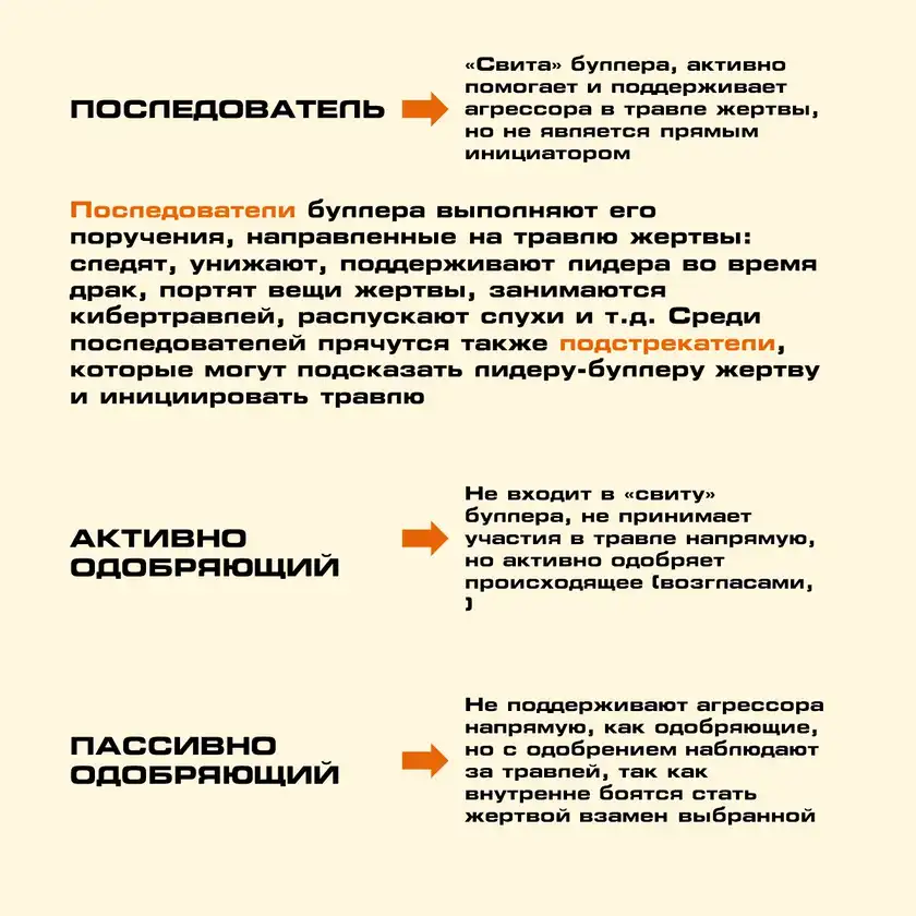 Участники травли: буллер, жертва, свидетели, защитники, карточка 5