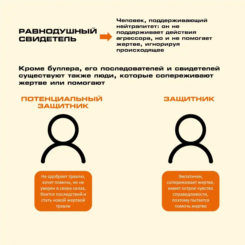 Участники травли: буллер, жертва, свидетели, защитники, карточка 6