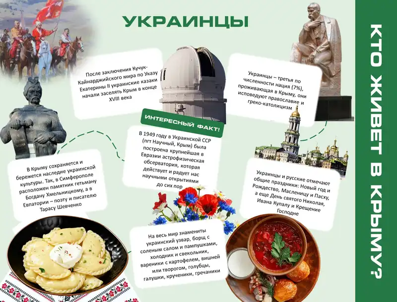 Межнациональные отношения: украинцы