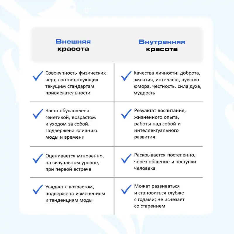 Внутренняя vs внешняя красота: где прячется истина, карточка 2