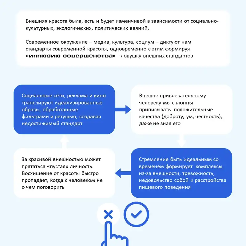 Внутренняя vs внешняя красота: где прячется истина, карточка 3