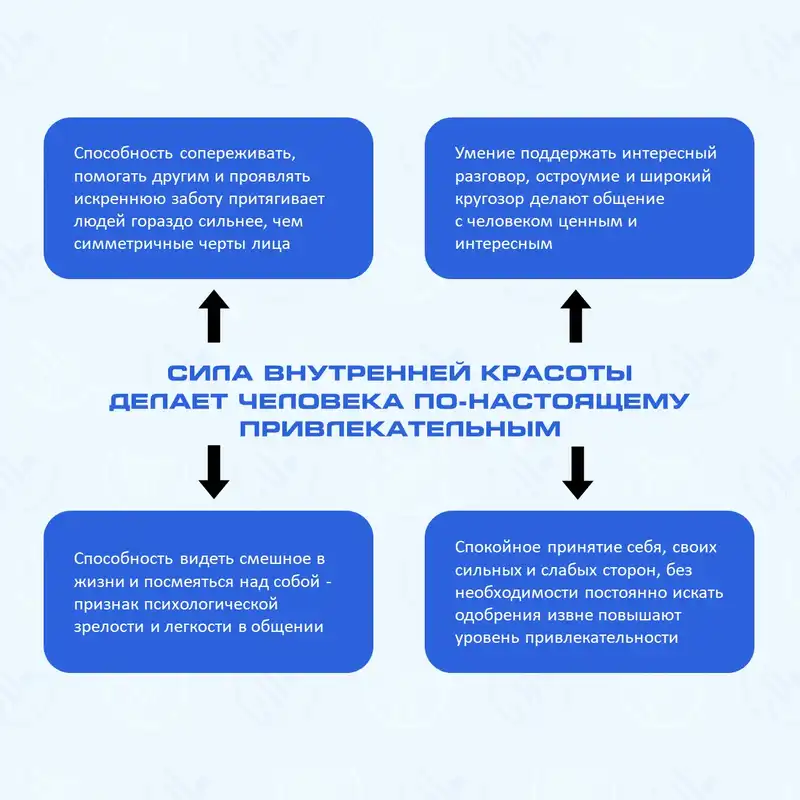 Внутренняя vs внешняя красота: где прячется истина, карточка 4