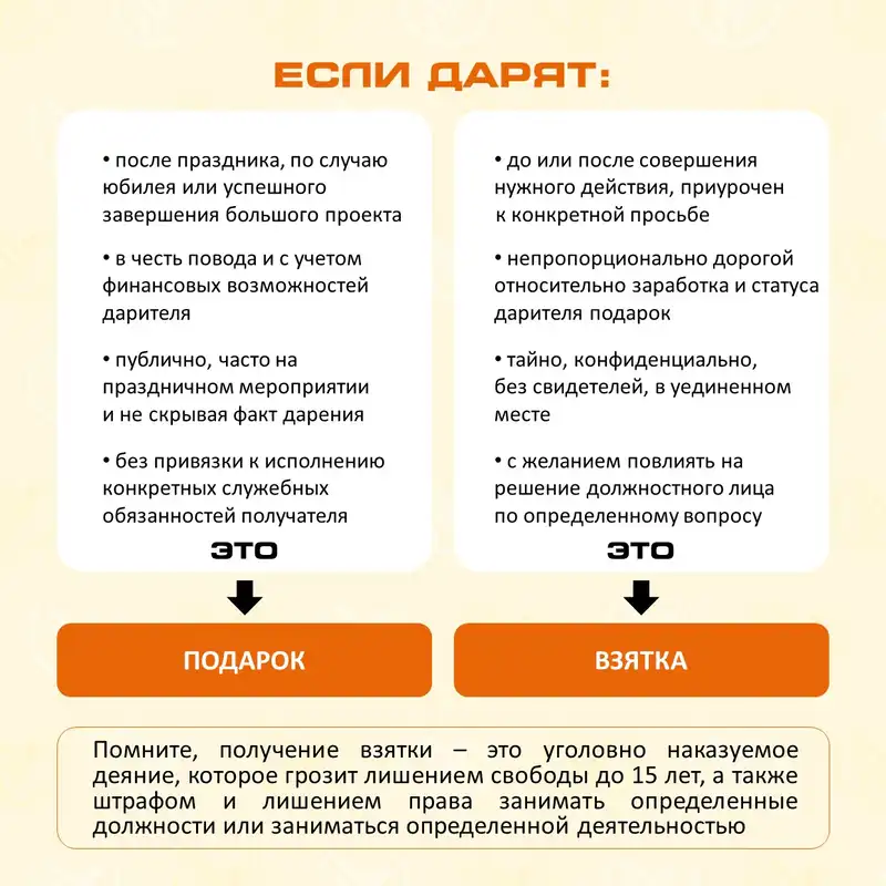 Взятка или подарок: как отличить